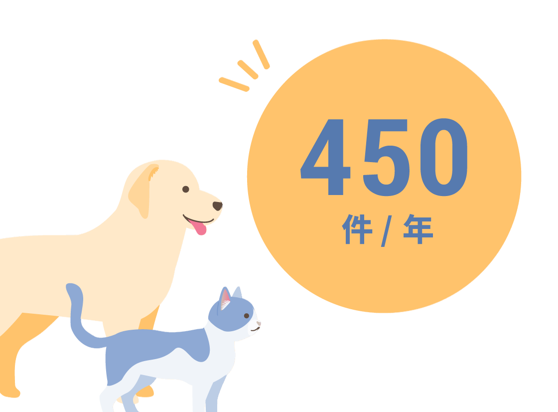 手術件数450件